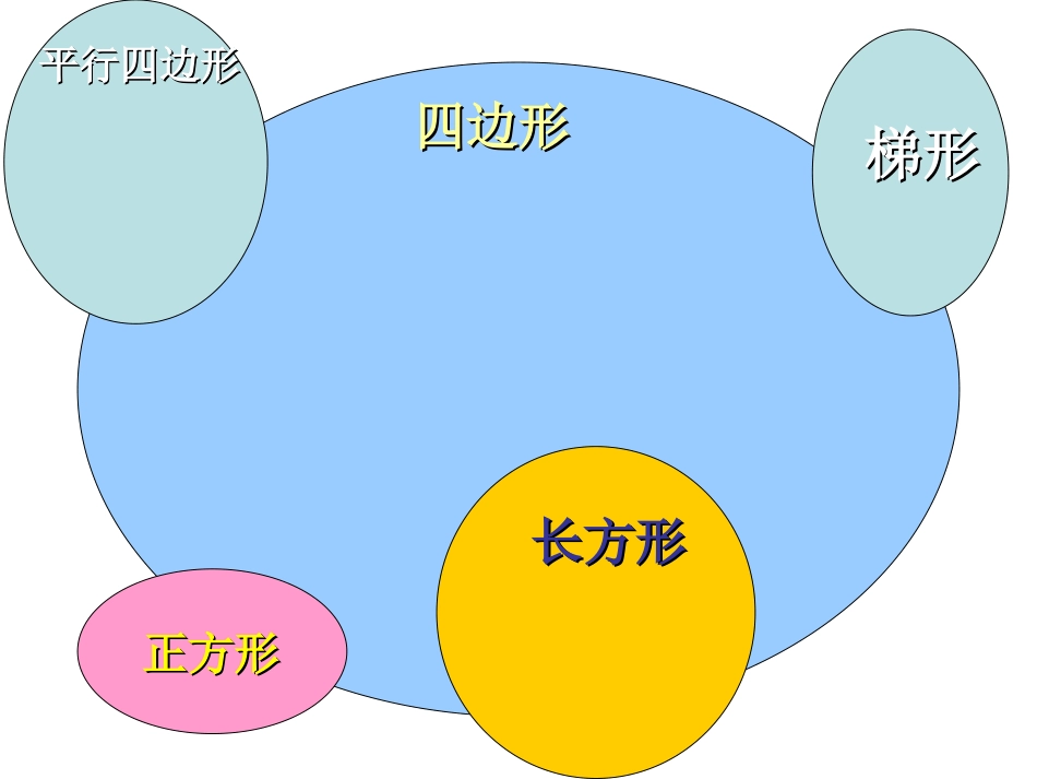 平行四边形与梯形复习_第3页