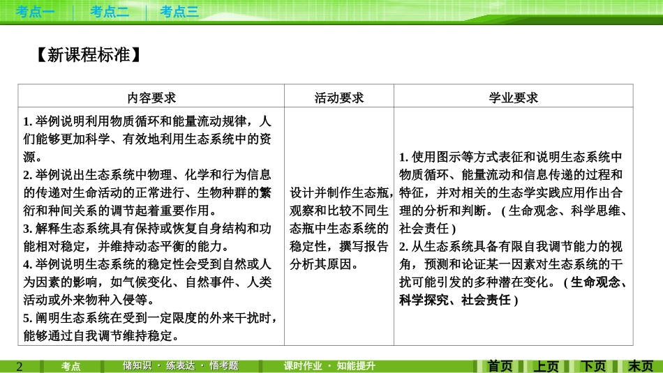 第31讲生态系统的物质循环、信息传递及其稳定性_第2页