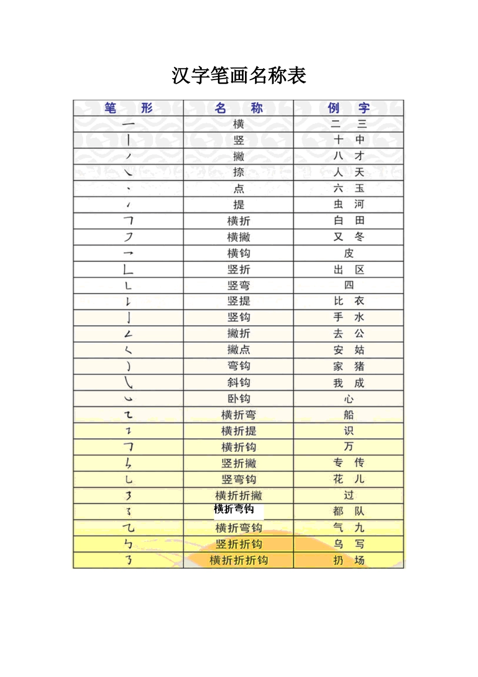 汉字笔画名称1_第1页