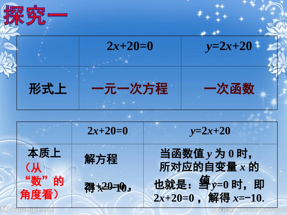 一次函数与方程、不等式 (2)_第3页