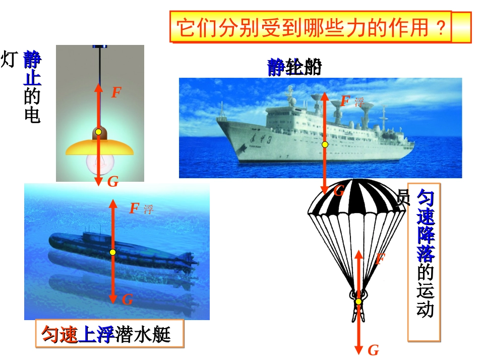 人教版八年级物理下册教学课件：第八章运动和力第2节二力平衡_第3页