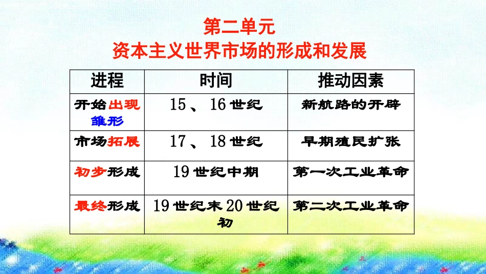 一轮复习：工业革命(终稿)_第1页