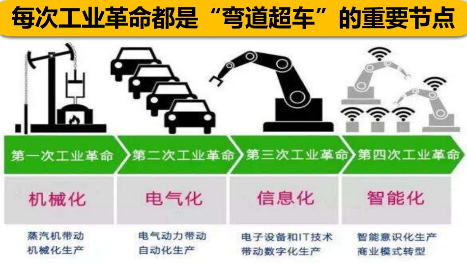 一轮复习：工业革命(终稿)_第2页