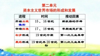 一轮复习：工业革命(终稿)