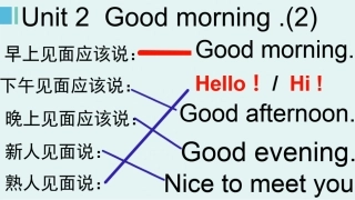 湘少版三上U2（2） (2)