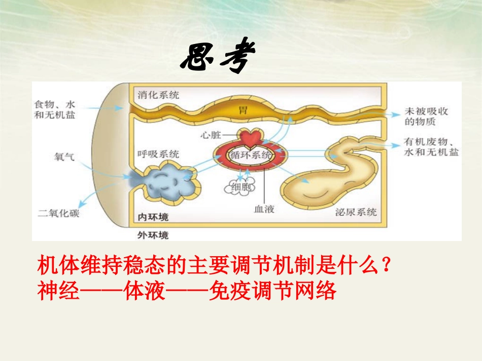 通过神经系统的调节-_第2页