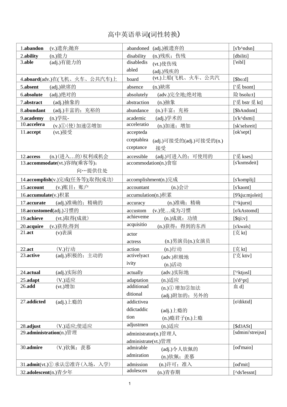 高中词汇3500词中全部特殊变化形式--词性转换汇总_第1页