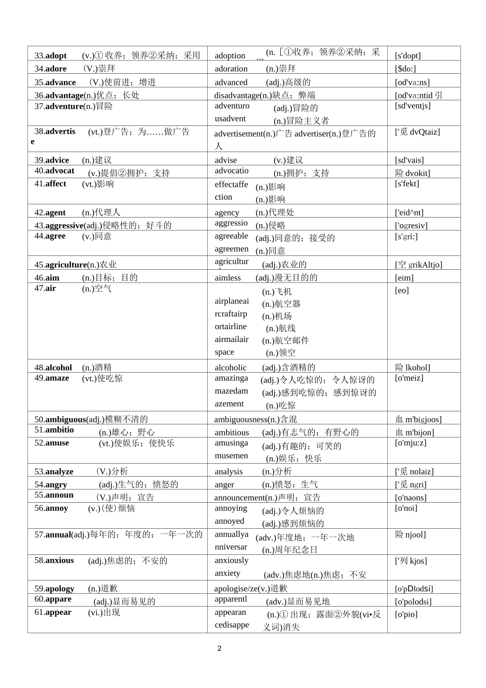 高中词汇3500词中全部特殊变化形式--词性转换汇总_第2页