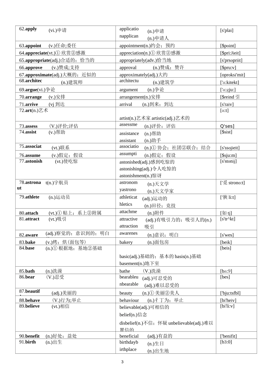 高中词汇3500词中全部特殊变化形式--词性转换汇总_第3页