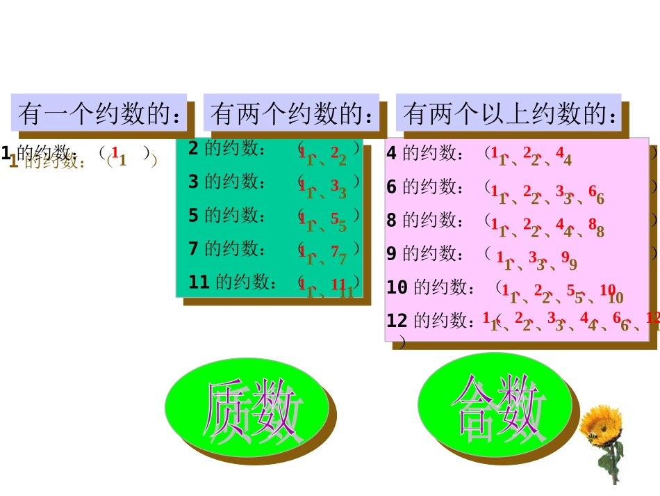 质数与合数PPT课件_第3页