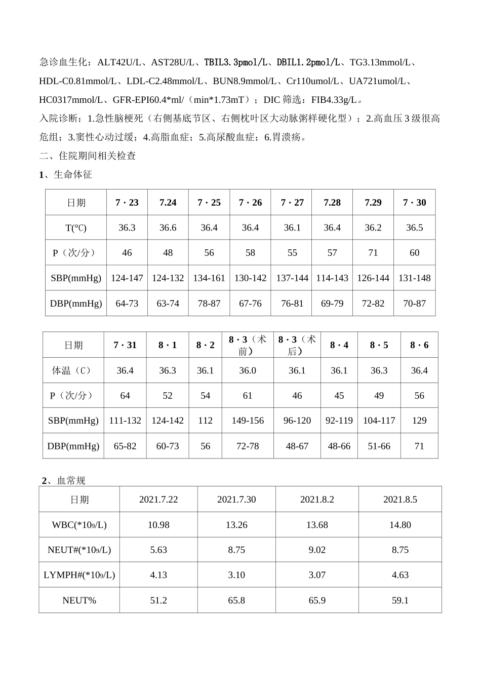 神经内科专业案例考核_第2页