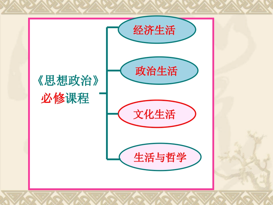 第一单元：文化与社会第1课-文化与生活第1框体味文化（共36张PPT）_第1页