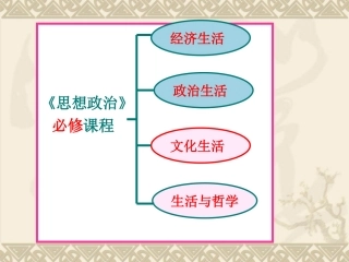 第一单元：文化与社会第1课-文化与生活第1框体味文化（共36张PPT）