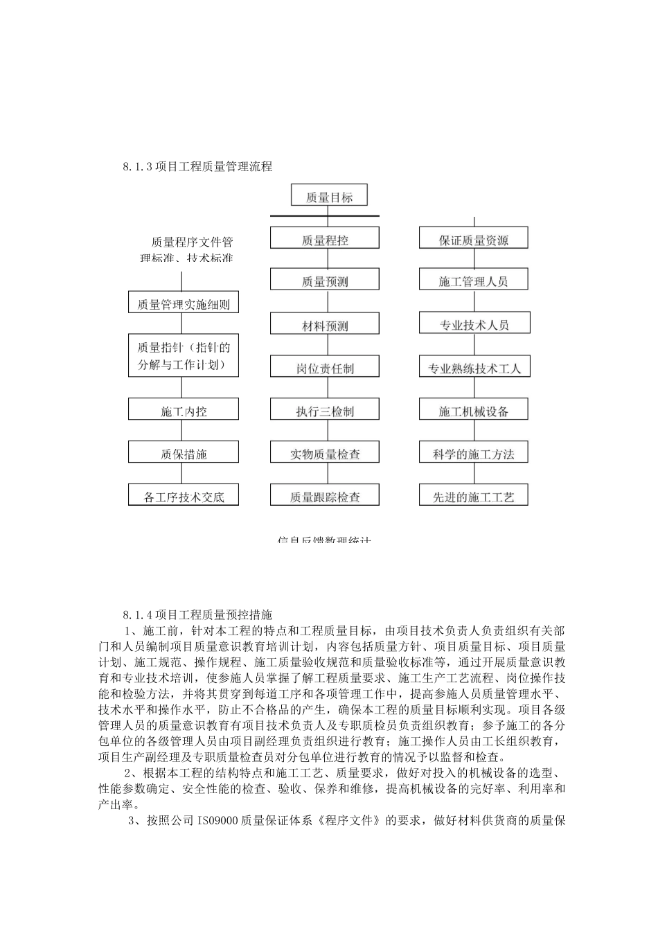工程质量承诺及质量保证措施_第2页