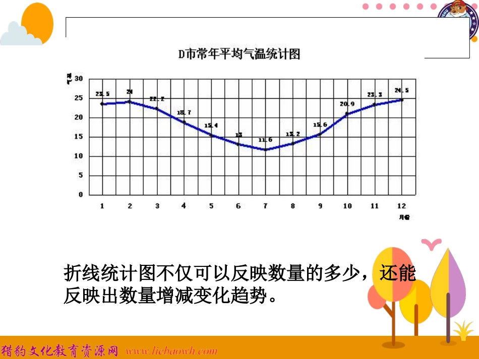 第2课时合理选择统计图 (2)_第3页