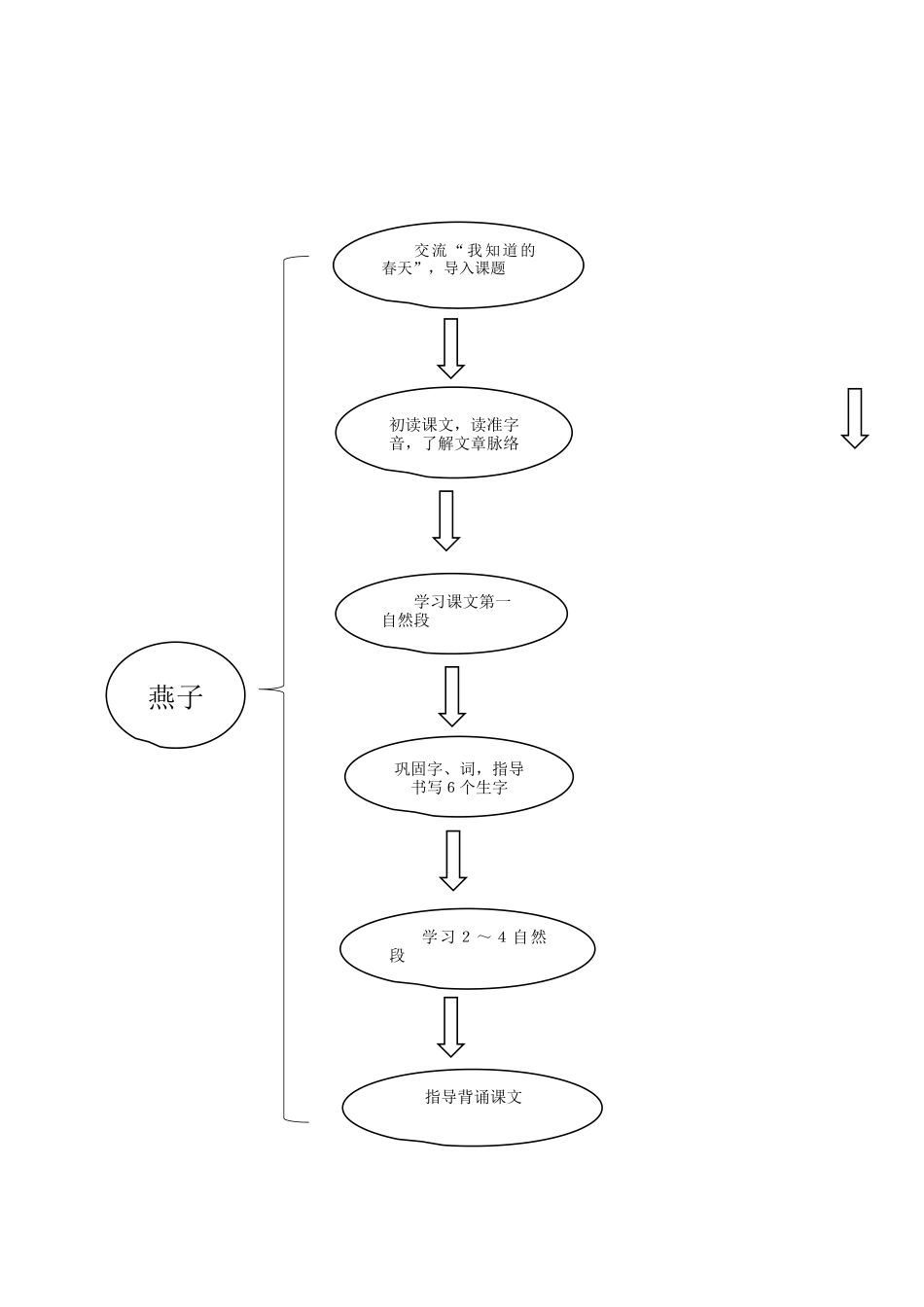 燕子流程 (2)_第1页