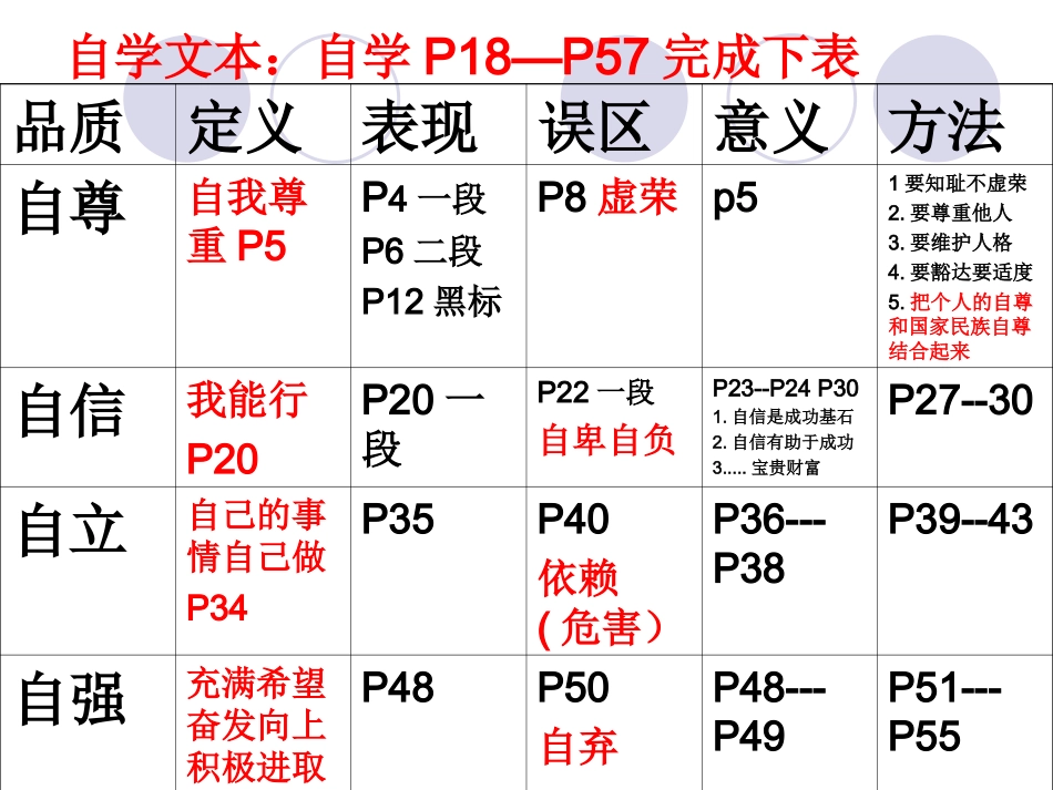 自尊、自信、自立、自强_第3页