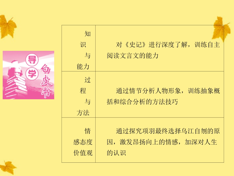 司马迁《项羽之死》课件（54页）_第2页