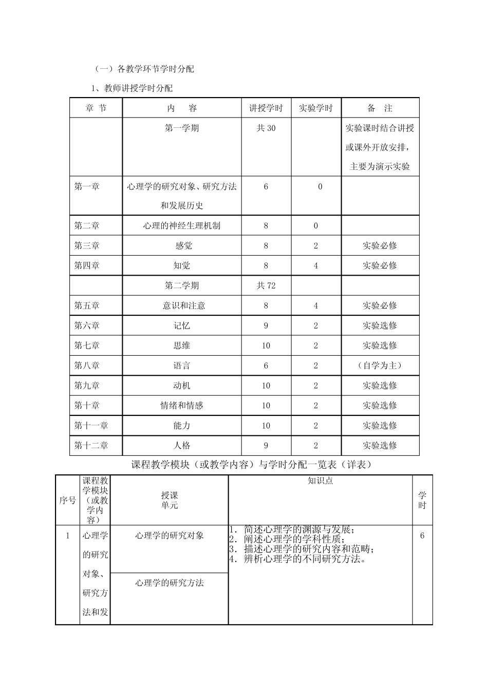 《普通心理学》课程教学大纲(苏小七) _第2页