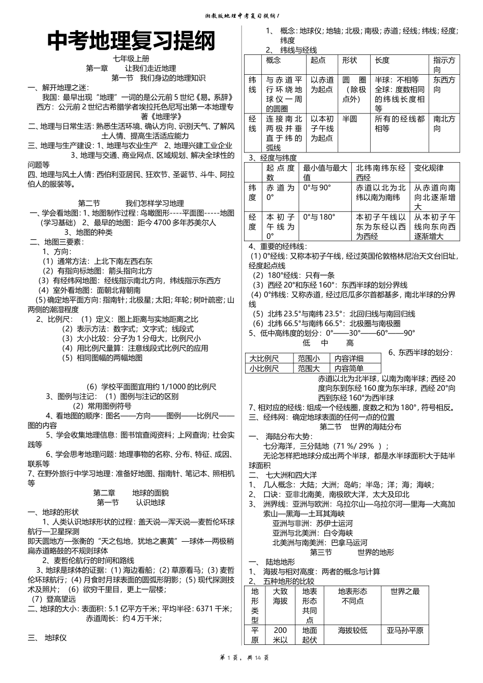 2013年初二地理会考复习提纲(湘教版全四册精编)_第1页