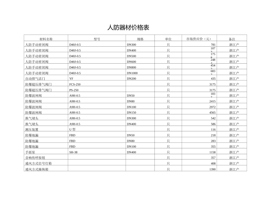 人防器材价格表_第1页