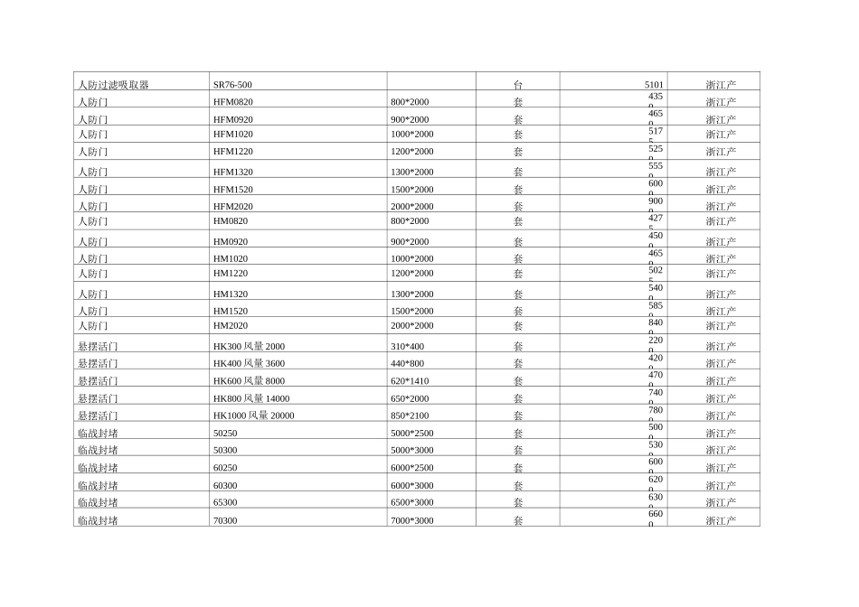 人防器材价格表_第3页