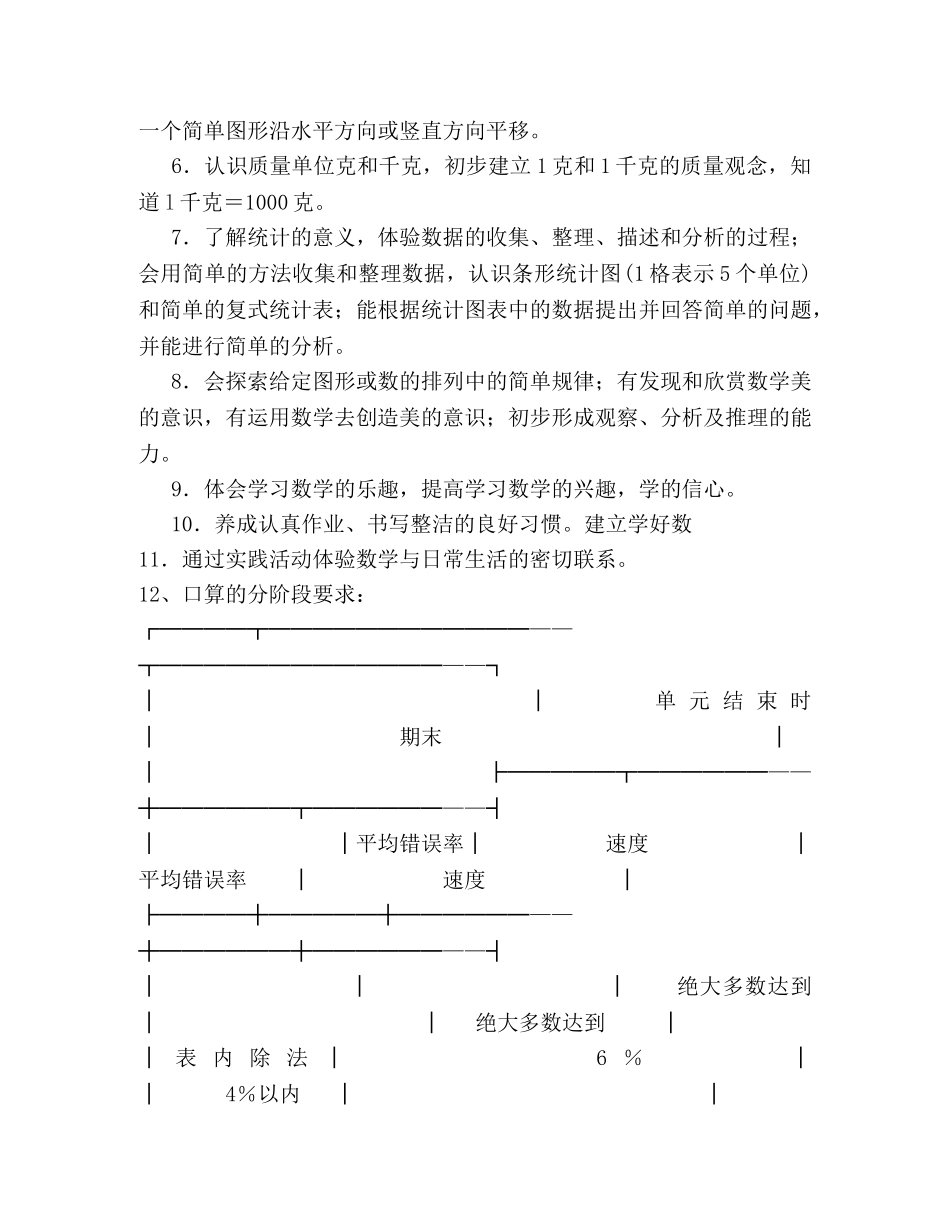 2020年上期小学二年级数学教学计划 _第2页