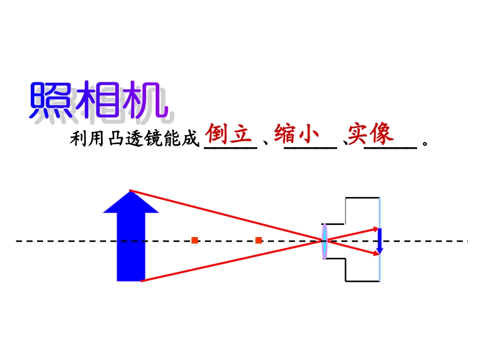 凸透镜成像规律课件_第2页