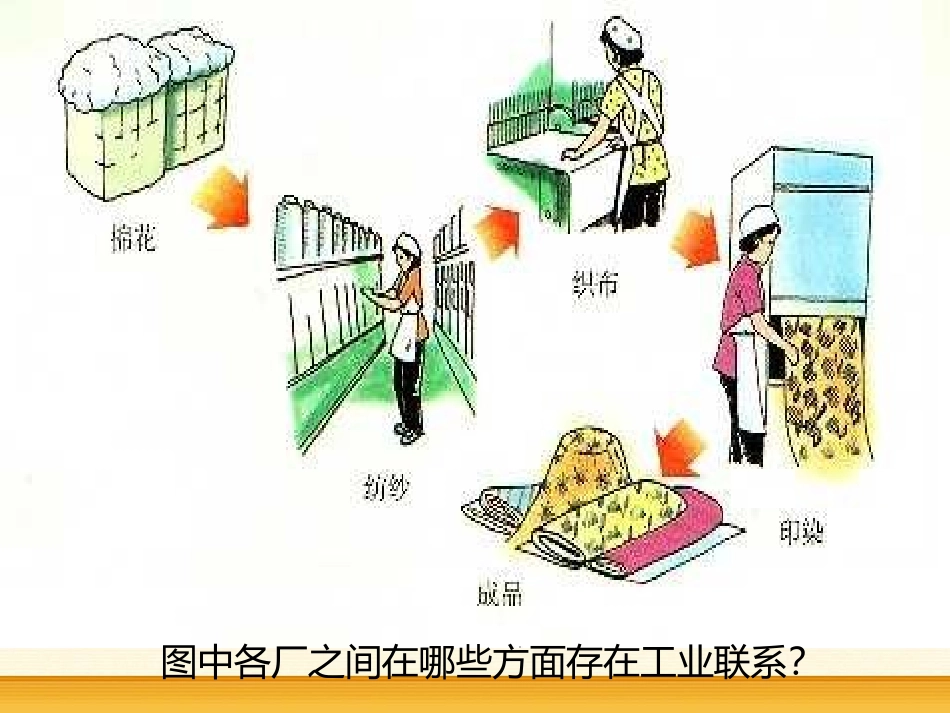 工业地域的形成_第2页