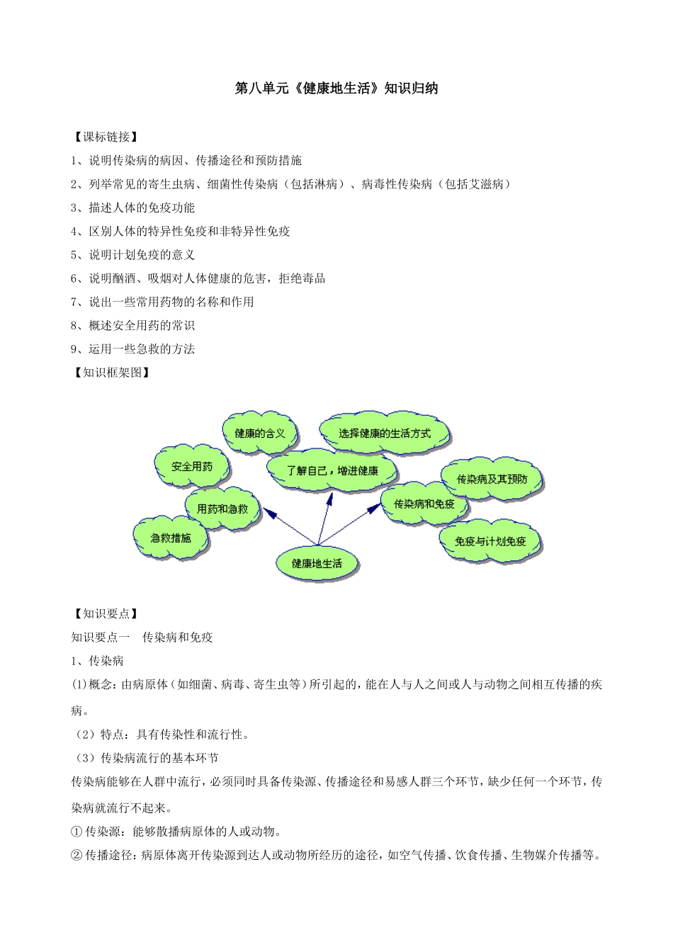 八下第八单元《健康地生活》知识归纳_第1页
