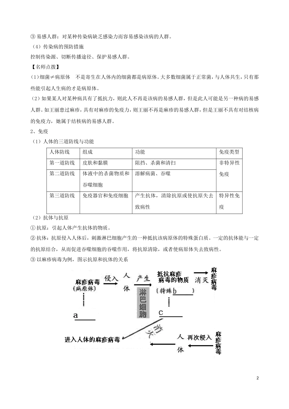 八下第八单元《健康地生活》知识归纳_第2页