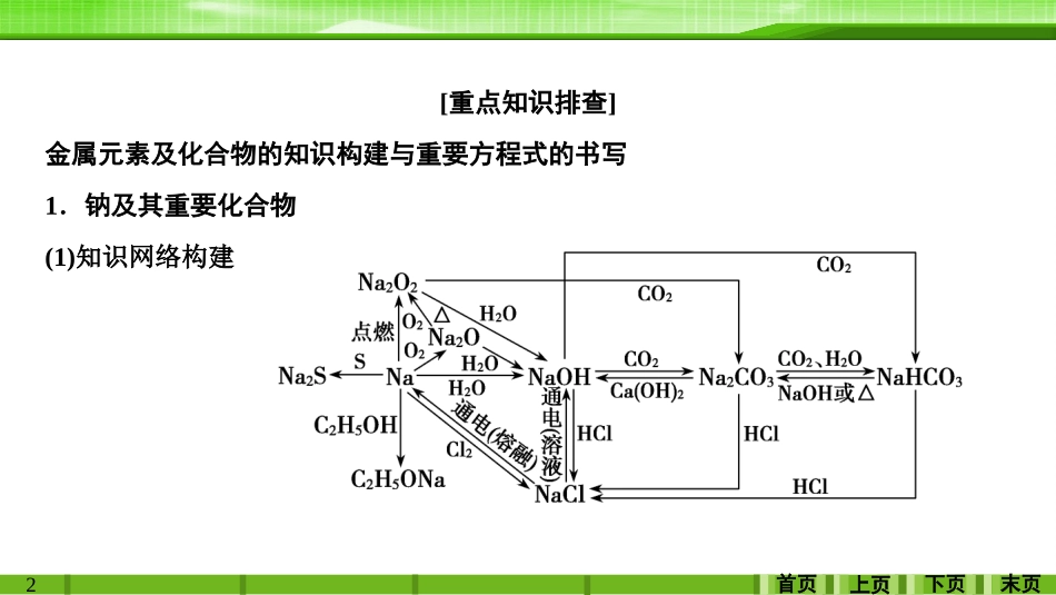 第三章学科素养提升金属及其化合物_第2页