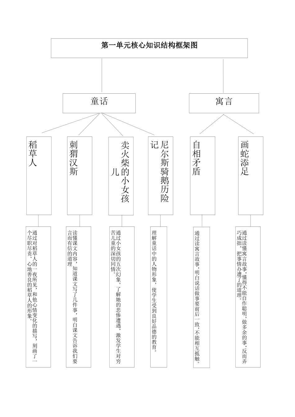 第一单元知识导图_第1页