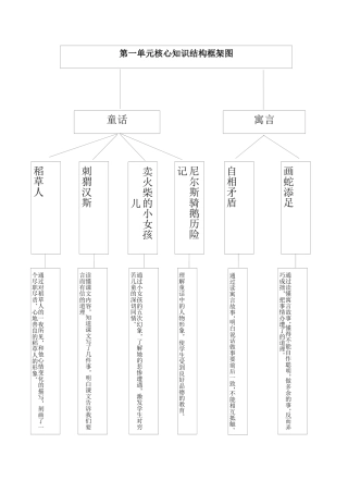 第一单元知识导图