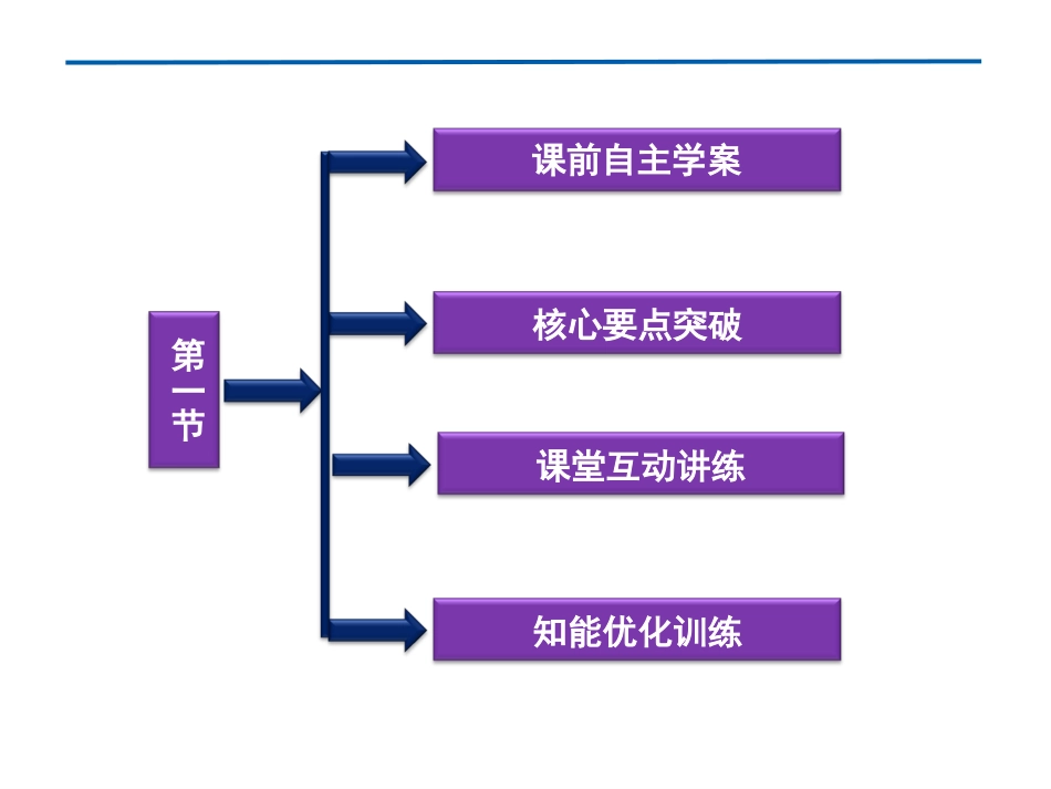 行星的运动课件（人教版必修）_第3页
