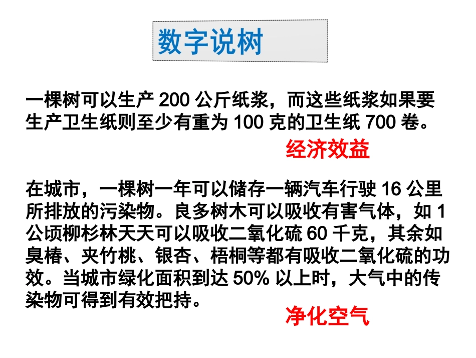 森林的开发与保护_第3页