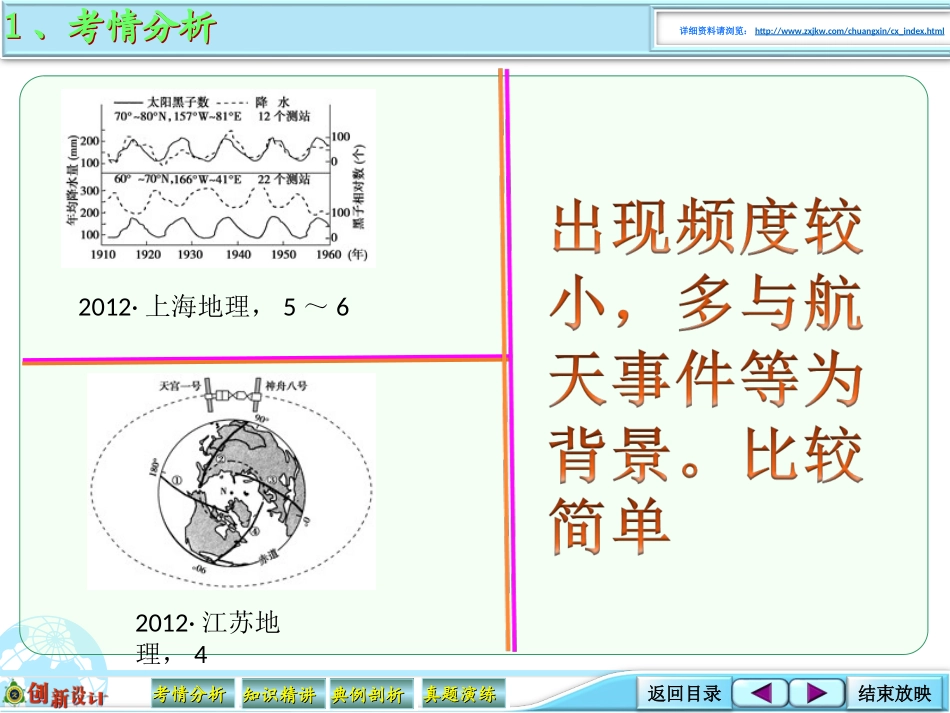 2016届高考地理大一轮总复习1-3-04太阳活动对地球的影响_第3页