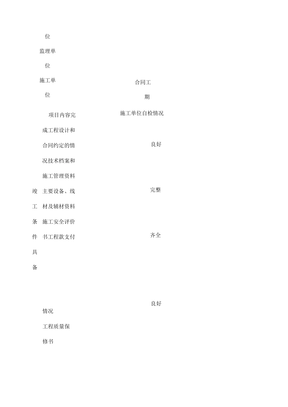 智能化系统竣工验收资料模板_第3页