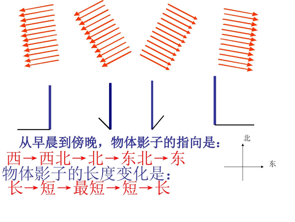 章投影与视图课件_第2页