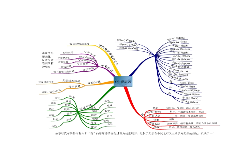 中彩那天思维导图_第1页