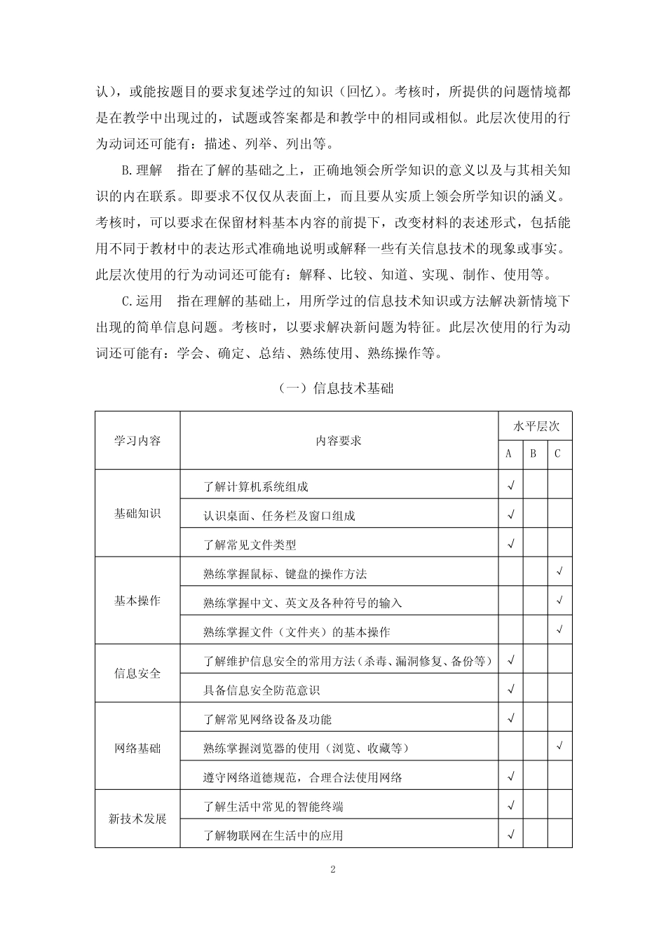 信息技术学科2019年安徽省初中学业水平考试纲要(八年级) _第2页