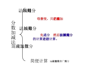 《分数的加法和减法》复习课件