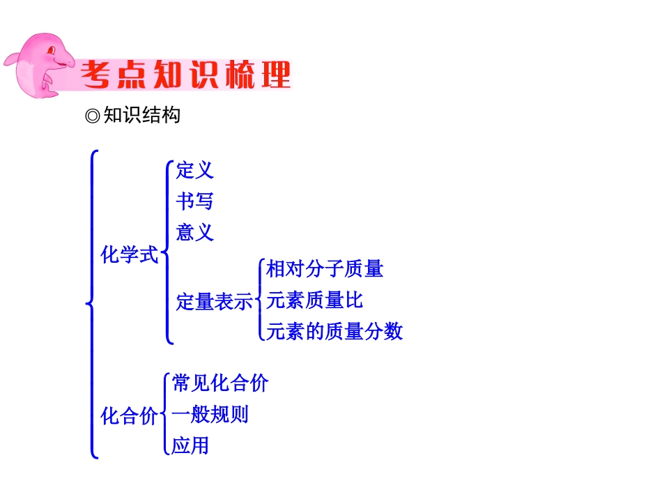 主题-化学式与化合价_第3页