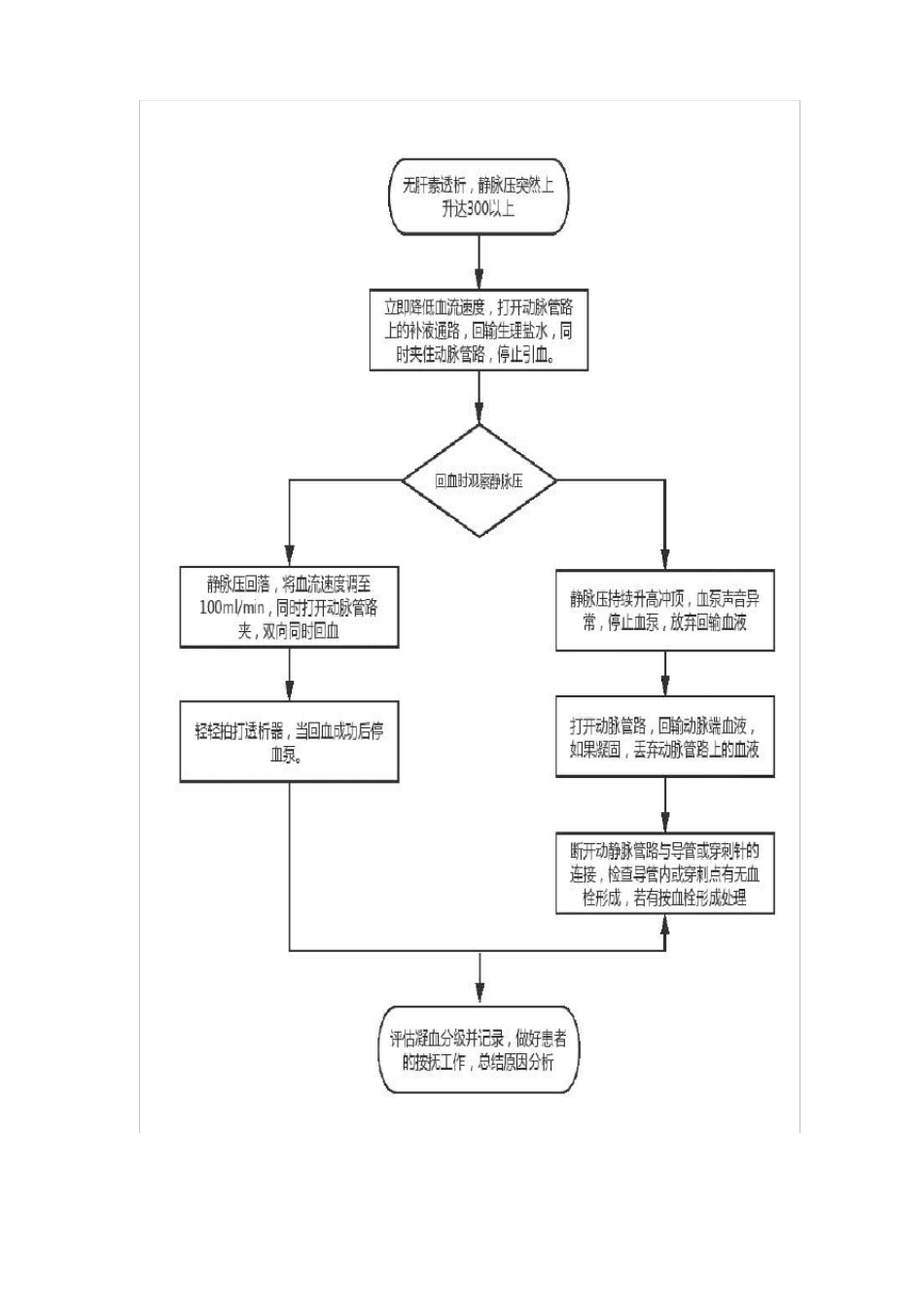 无肝素透析凝血的应急预案_第3页