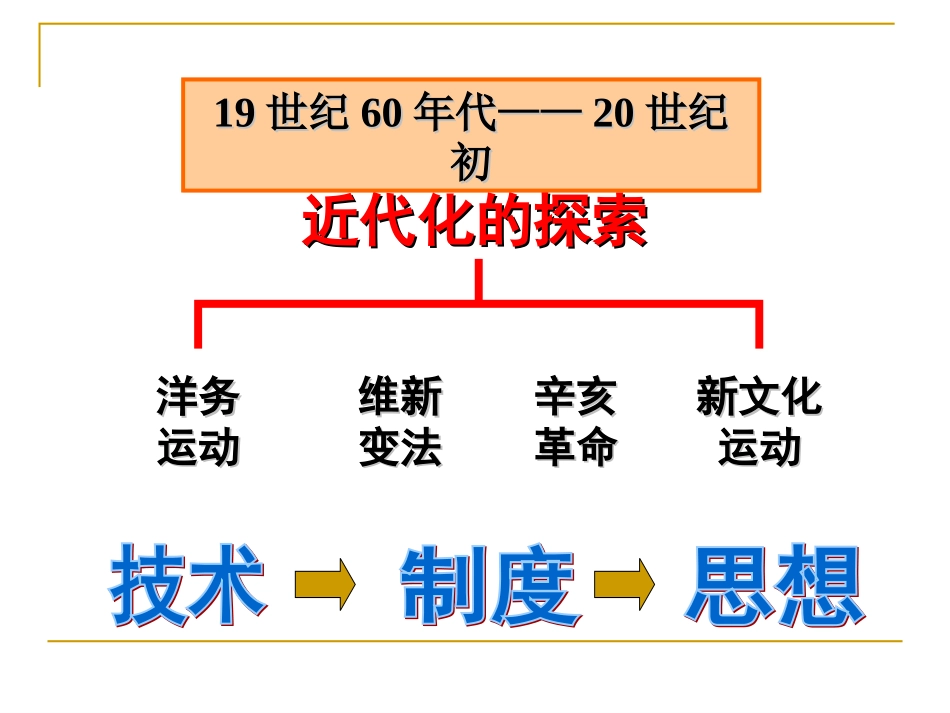 洋务运动 (2)_第2页