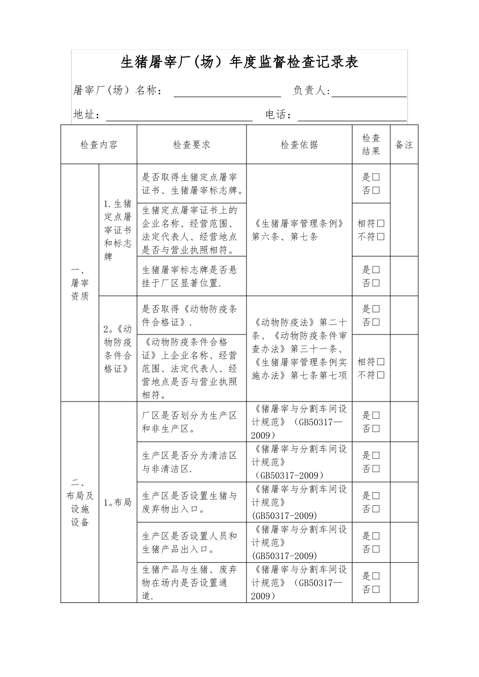 生猪屠宰厂场年监督检查记录表_第1页