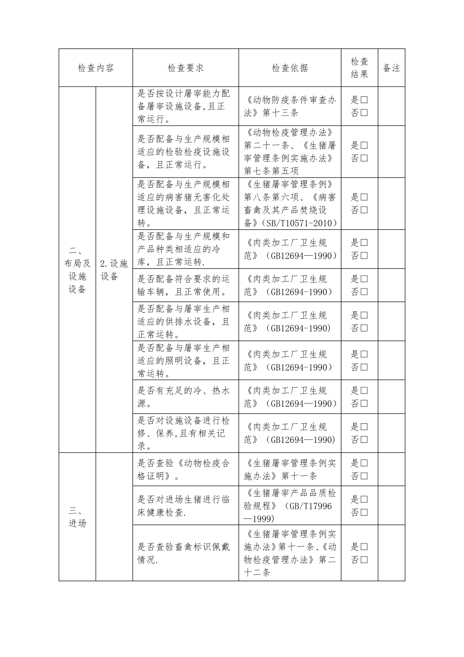 生猪屠宰厂场年监督检查记录表_第2页