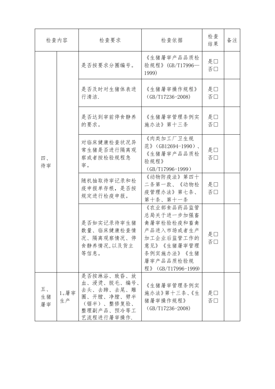 生猪屠宰厂场年监督检查记录表_第3页