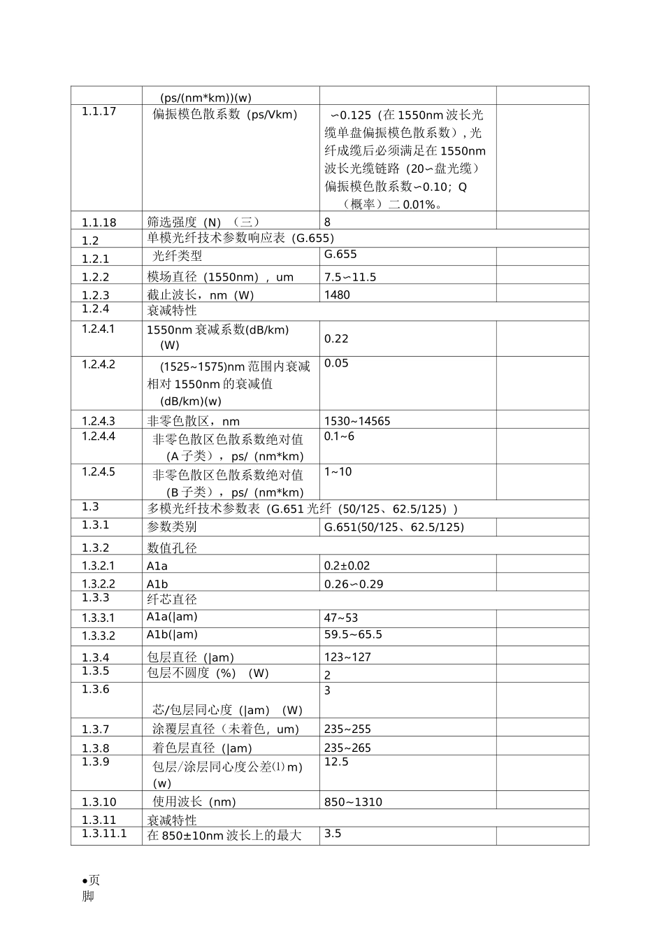 普通光缆24芯,G.652,无金属芯技术规范书_第3页