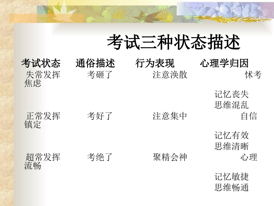 《考前心理辅导》（肥东县撮镇中学王菲）_第2页